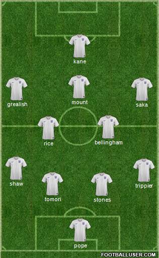 England Formation 2022