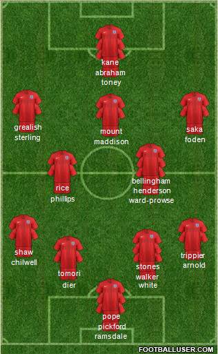 England Formation 2022