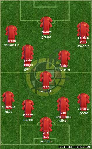 Spain Formation 2022
