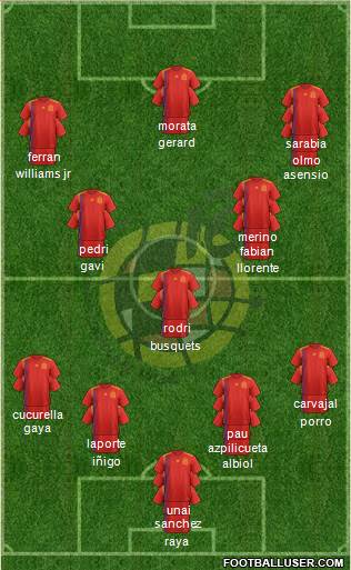 Spain Formation 2022