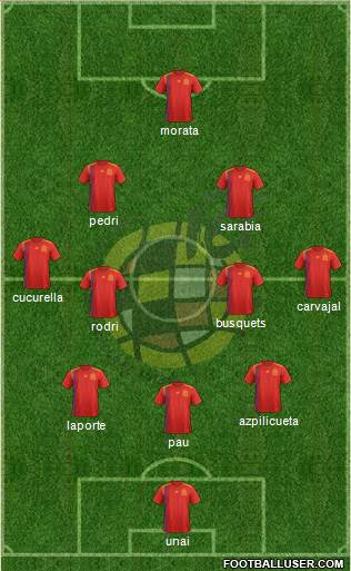 Spain Formation 2022