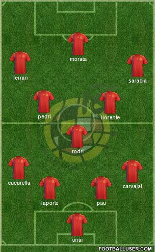 Spain Formation 2022