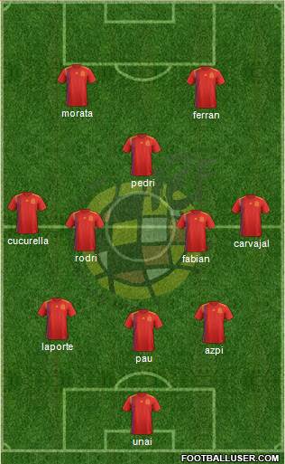 Spain Formation 2022