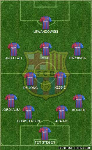 F.C. Barcelona Formation 2022