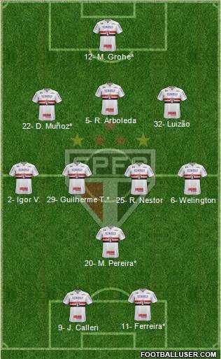São Paulo FC Formation 2022