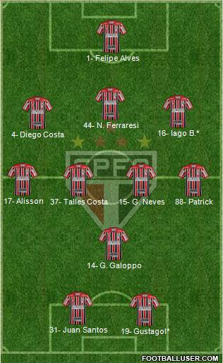 São Paulo FC Formation 2022
