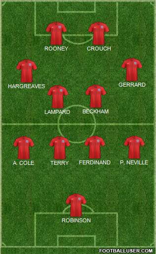 England Formation 2022