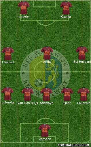 RKC WAALWIJK Formation 2022
