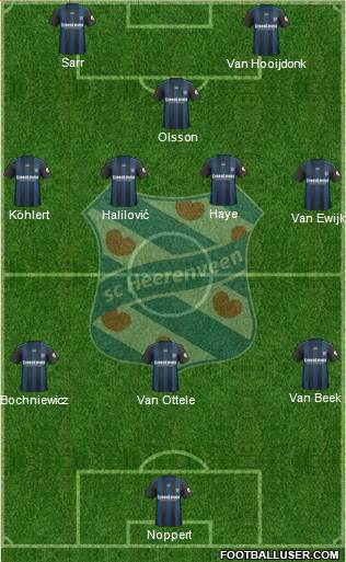 sc Heerenveen Formation 2022