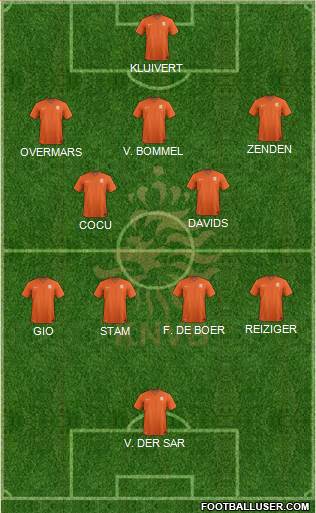 Holland Formation 2022
