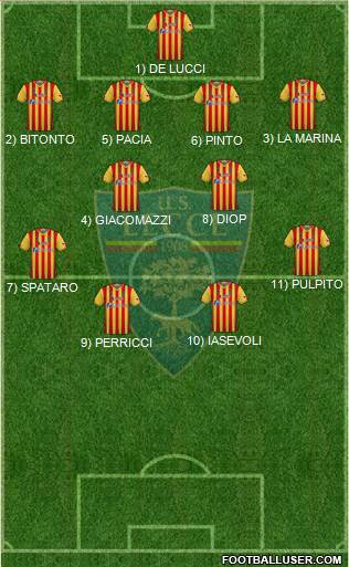 Lecce Formation 2022
