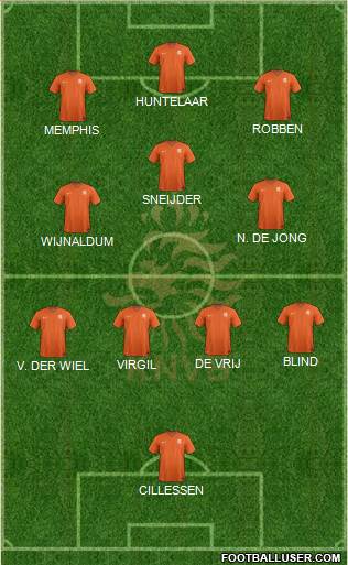 Holland Formation 2022