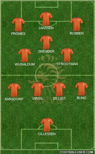 Holland Formation 2022