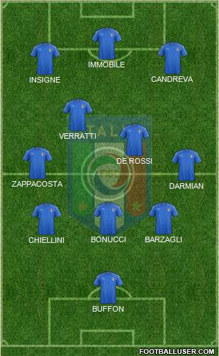 Italy Formation 2022