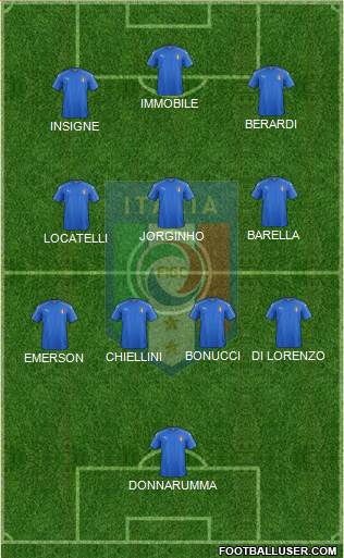 Italy Formation 2022