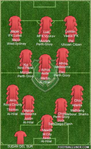 Malawi Formation 2022