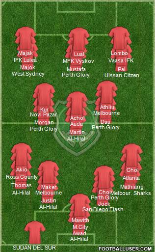 Malawi 4-3-3 football formation