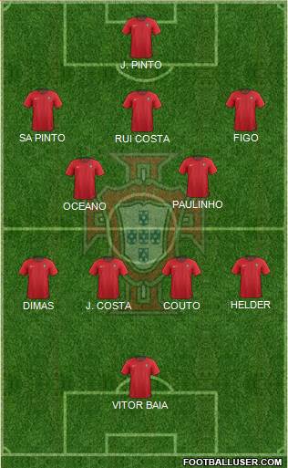 Portugal Formation 2022