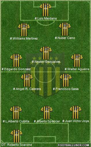 Club Atlético Peñarol football formation