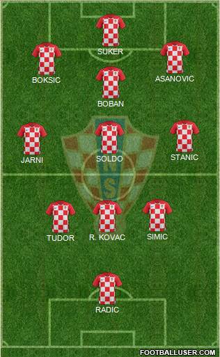 Croatia Formation 2022