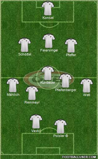 Austria Formation 2022