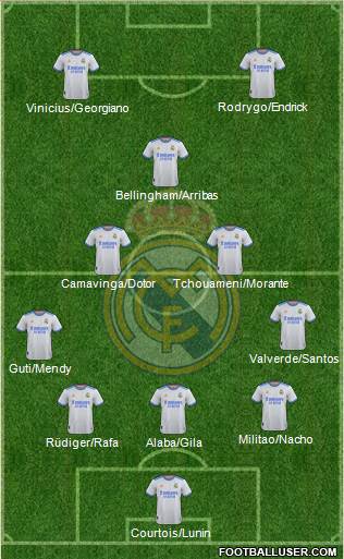 Real Madrid C.F. Formation 2022