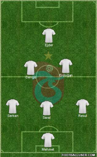 Trabzonspor Formation 2022