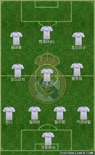 Real Madrid C.F. Formation 2022