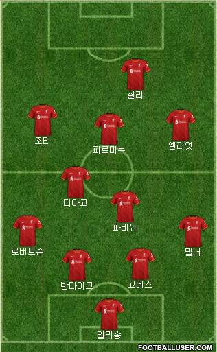 Liverpool Formation 2022