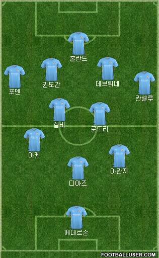 Manchester City Formation 2022