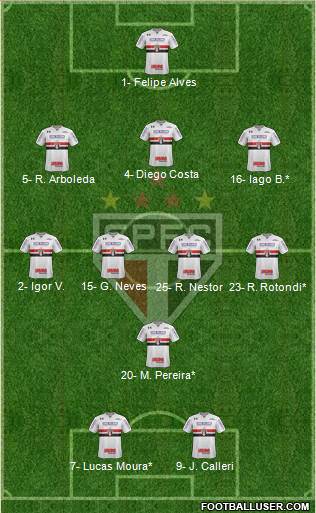São Paulo FC Formation 2022