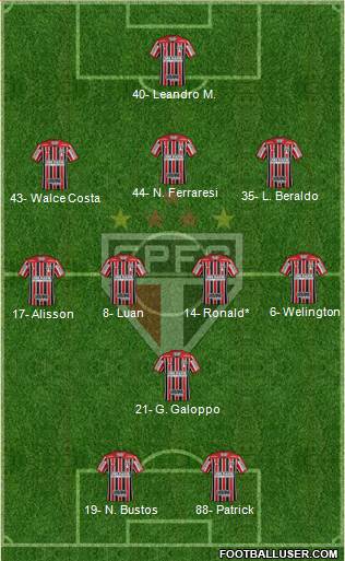 São Paulo FC Formation 2022