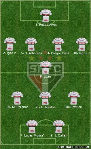 São Paulo FC Formation 2022