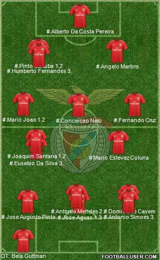 Sport Lisboa e Benfica - SAD football formation