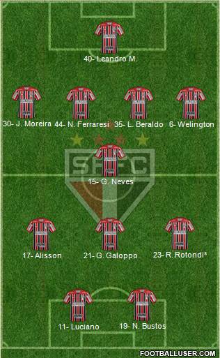 São Paulo FC Formation 2022