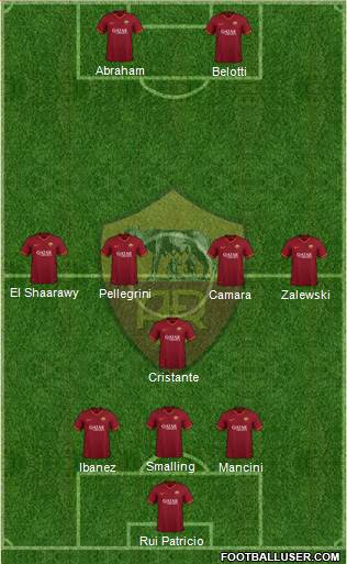 AS Roma Formation 2022