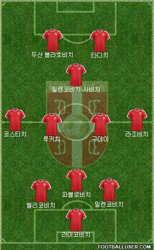 Serbia Formation 2022