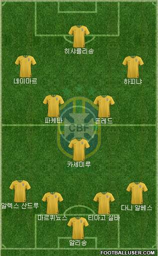 Brazil Formation 2022