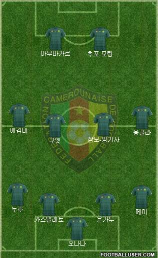 Cameroon football formation