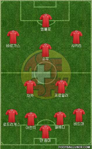 Switzerland Formation 2022