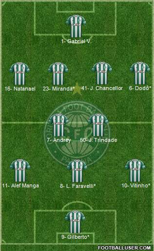 Coritiba FC Formation 2022
