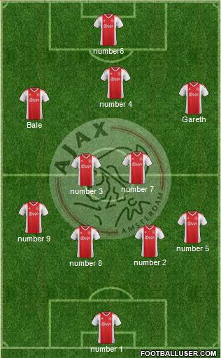 AFC Ajax Formation 2022