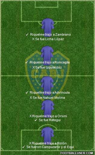 Boca Juniors Formation 2022