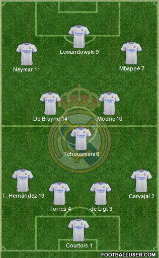 Real Madrid C.F. Formation 2022