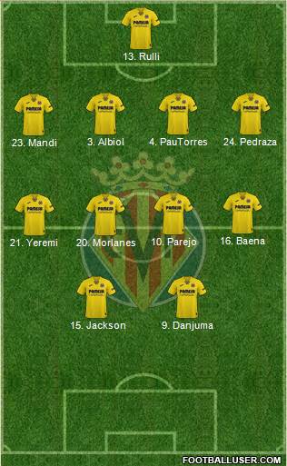 Villarreal C.F., S.A.D. Formation 2022