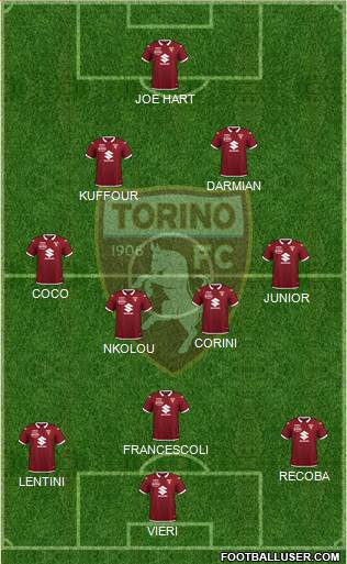 Torino football formation