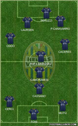 Hellas Verona Formation 2022