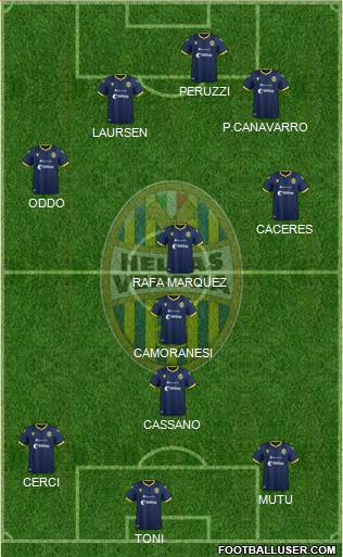 Hellas Verona football formation