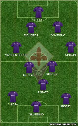 Fiorentina Formation 2022