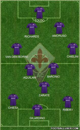 Fiorentina football formation